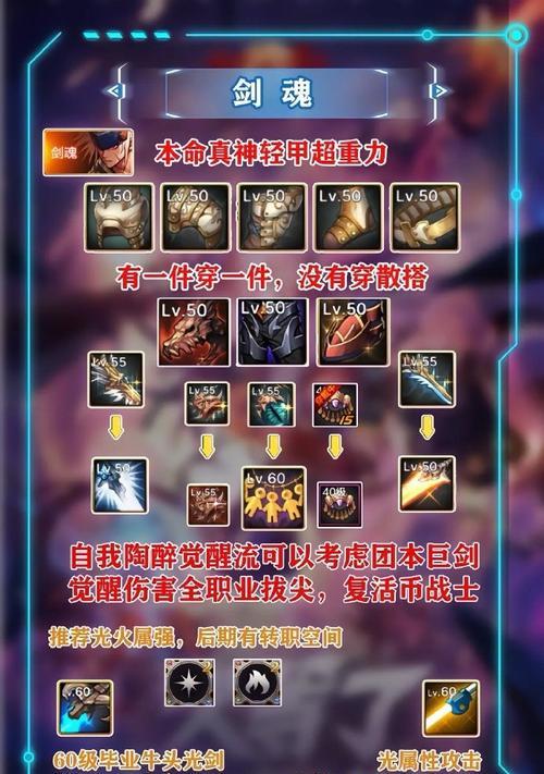 DNF单点出装备的技巧是什么？成功率高吗？