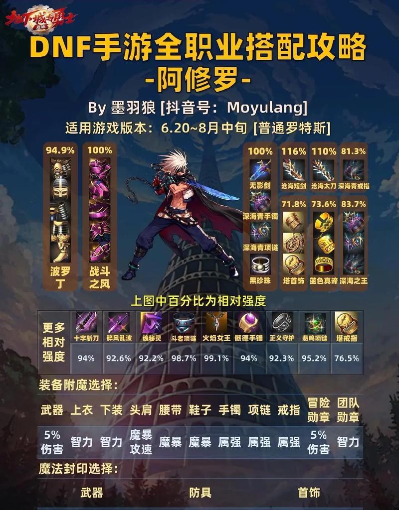 dnf灵斗者获取方法是什么？