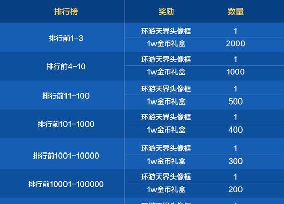 DNF抽奖活动中应该选择什么？如何做出最佳选择？