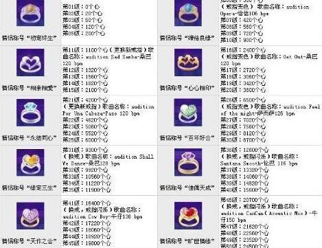 劲舞团中戒指图标购买方法及价格是多少？