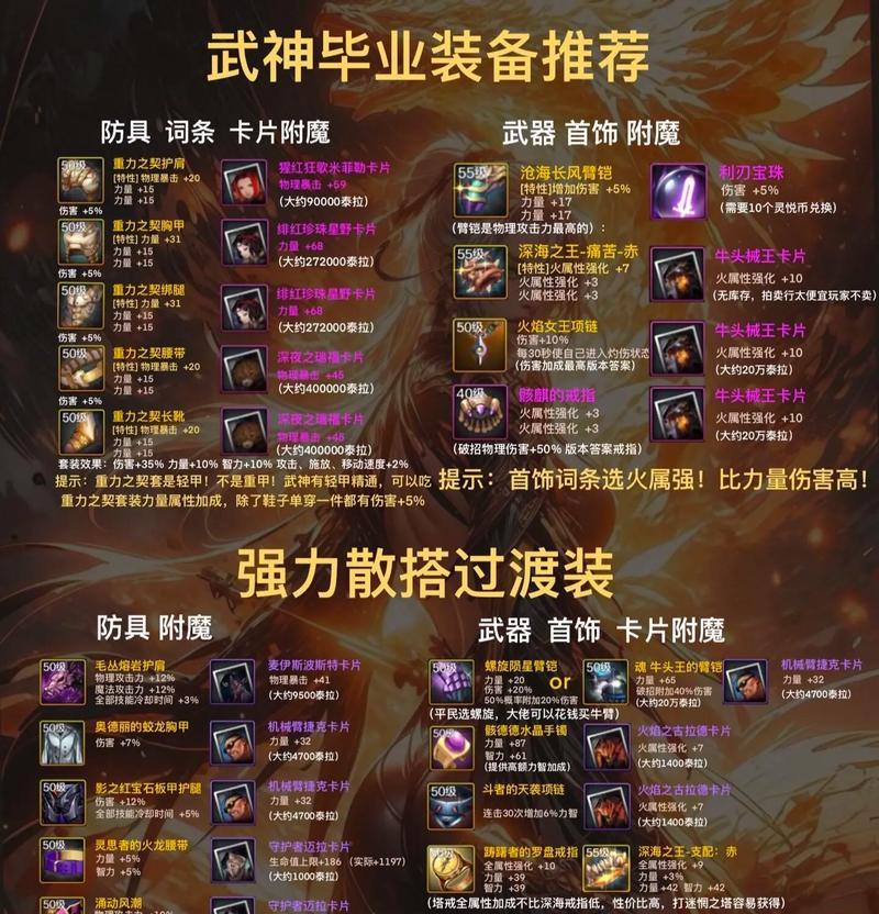 DNF套装是什么时候推出的？套装属性如何？