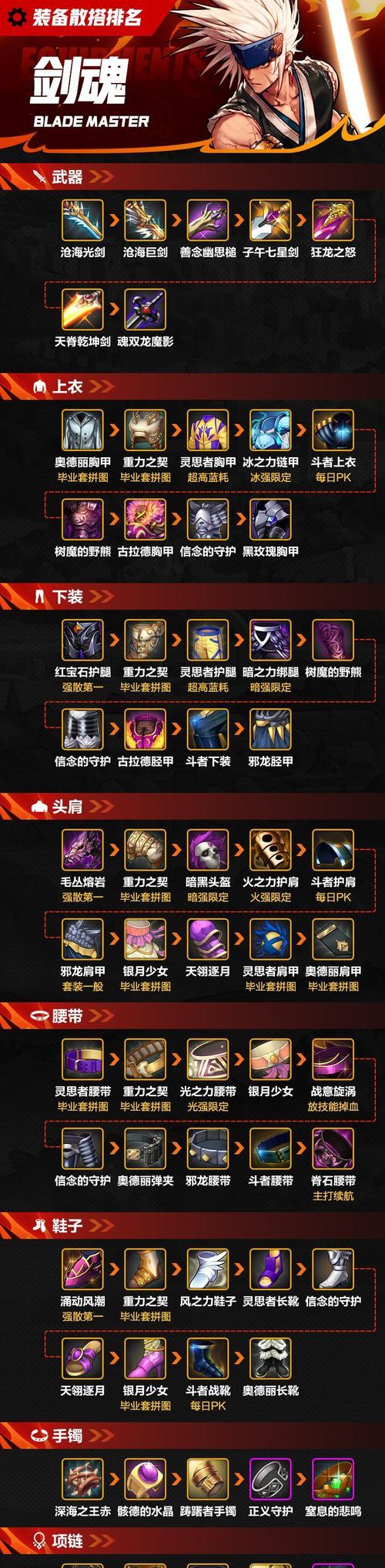 不是剑魂怎么幻化光剑武器？非剑魂角色如何实现光剑幻化？