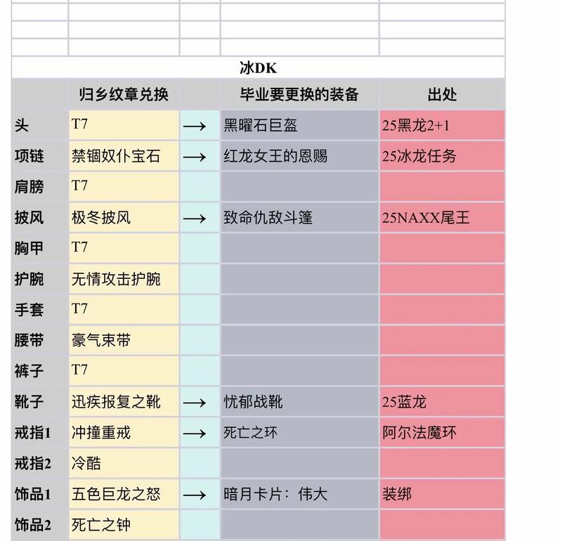 查看装备积分的方法是什么？装备积分有什么作用？