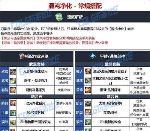 DNF刃影职业最适合的装备有哪些？