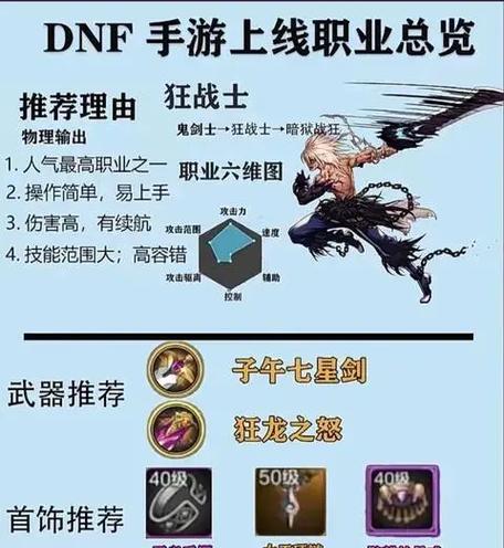 地下城装备获取的正确方法是什么？