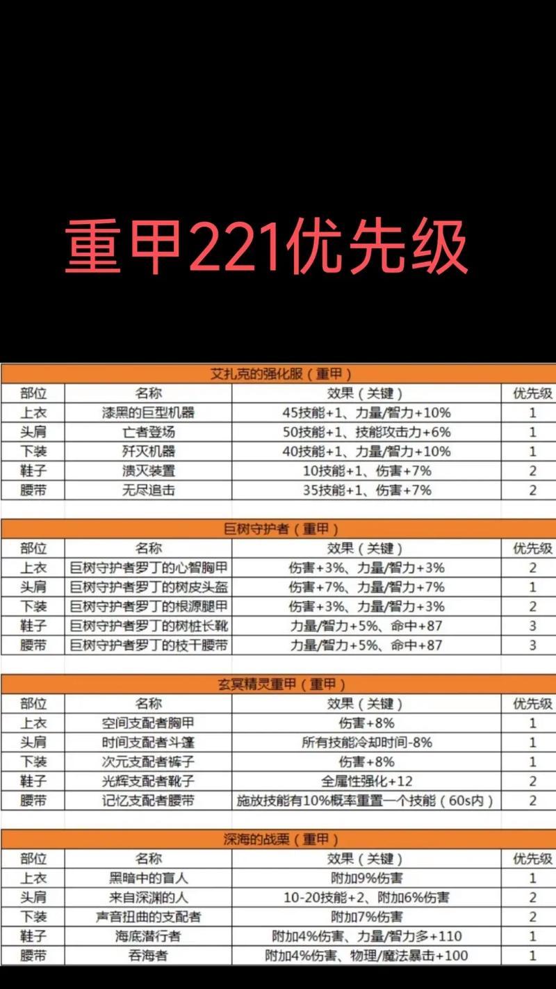 dnf过载装备搭配技巧是什么？