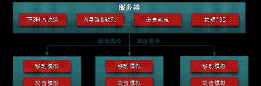 cf中弱网参数如何调整？调整后效果如何？