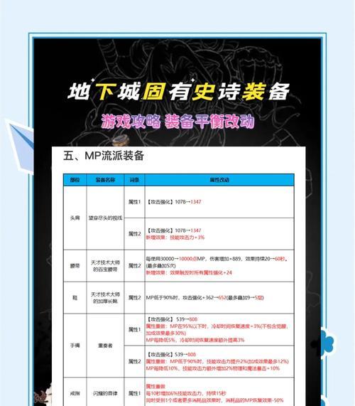 地下城装备特性选择标准是什么？如何选择合适的装备特性？