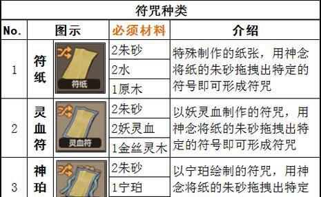 《探秘《以了不起的修仙模拟器》中的符文功能》（了解符文的神秘力量和多样用途）