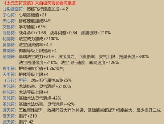 了不起的修仙模拟器