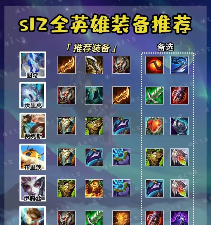 哪些英雄需要做破盾联盟？破盾联盟的作用是什么？