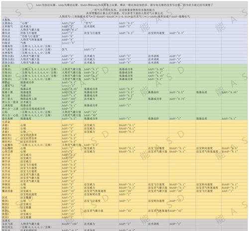 了不起的修仙模拟器（探索游戏中获得灵石的绝佳策略）