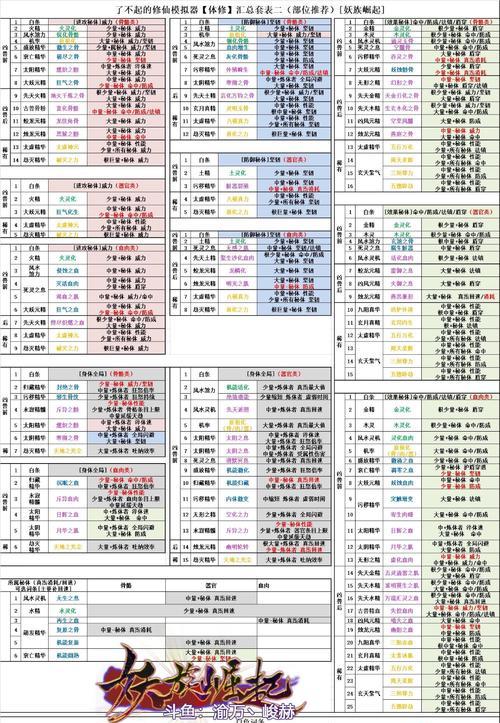 了不起的修仙模拟器（探索修仙路）