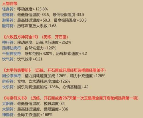 《了不起的修仙模拟器》新手攻略（一步步引领你成为修仙世界的巅峰强者）