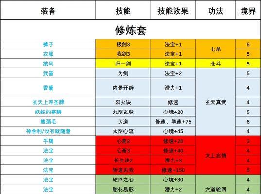 《探秘修仙模拟器-玉清仙法的属性匹配与效果》（玉清仙法属性解析）