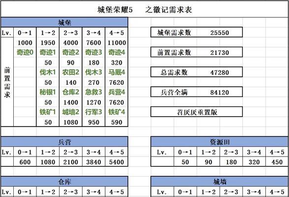列王的纷争（成为战略大师）