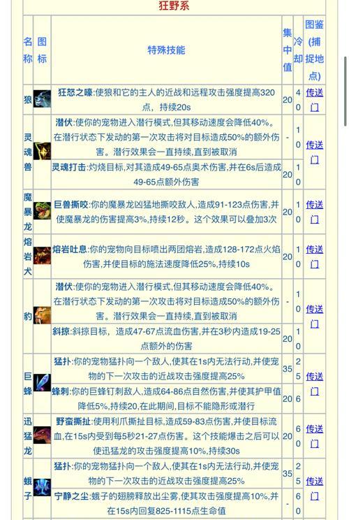 《猎人荒野的呼唤》玩法攻略(探索更高效率的游戏流派)