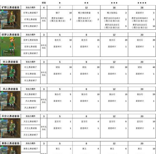 套装集合查看方法是什么？