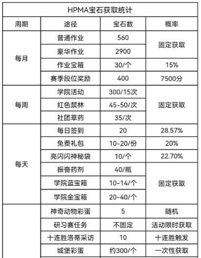 逆战新红色神兵获取方法有哪些？