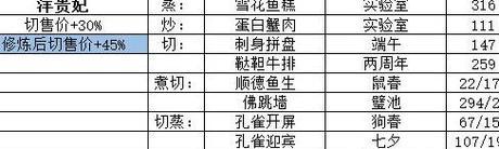 《爆炒江湖厨师培养攻略——打造顶级厨艺，成就巅峰之路》（探索培养技巧）