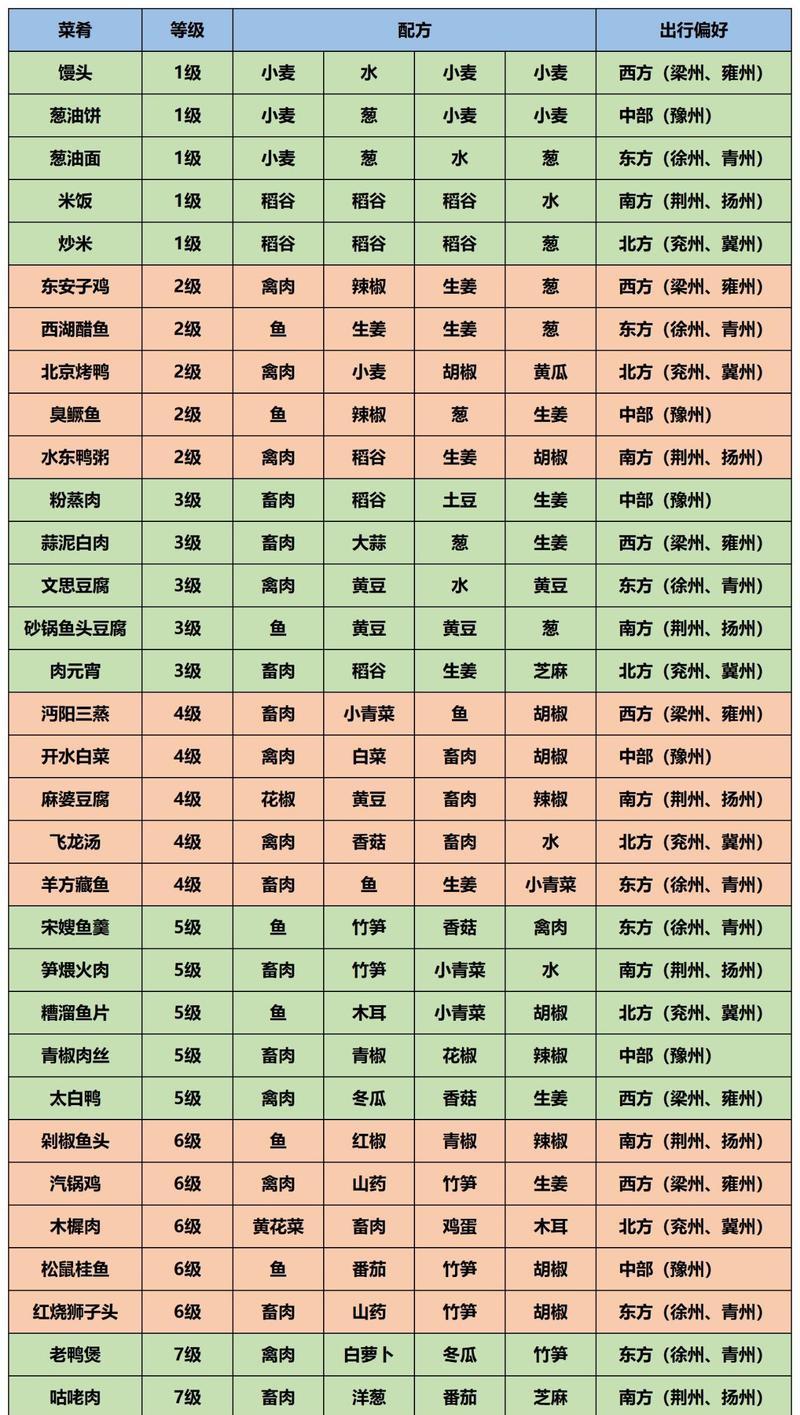 熟练掌握爆炒江湖菜谱,游戏中成为顶级厨师(游戏菜谱分享及烹饪技巧)