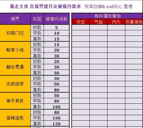 暴走大侠新人攻略（让你成为真正的暴走大侠）