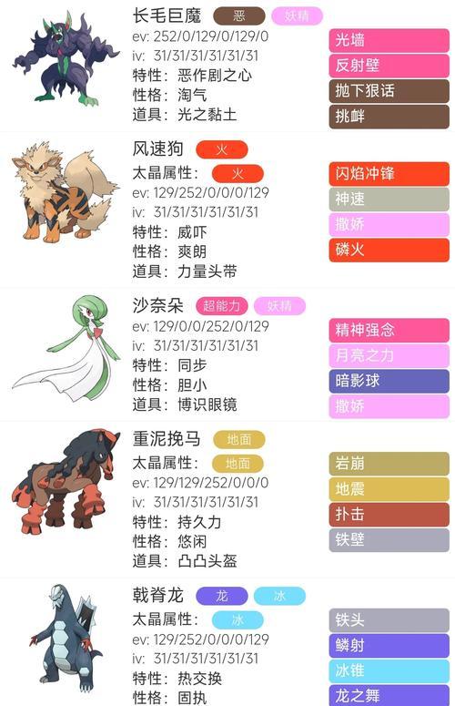 宝可梦朱紫7星喷火龙打法阵容搭配攻略(打造无敌战队)