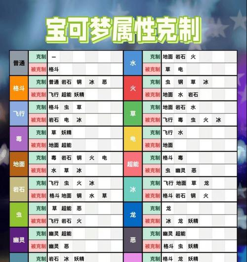 宝可梦戏法空间技能的神奇作用（探索戏法空间技能的奥秘）