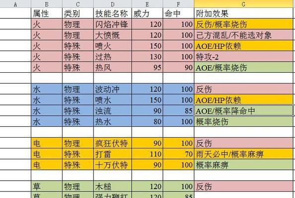 宝可梦大探险中钢属性的宝可梦技能全解析（掌握钢属性宝可梦的技能）