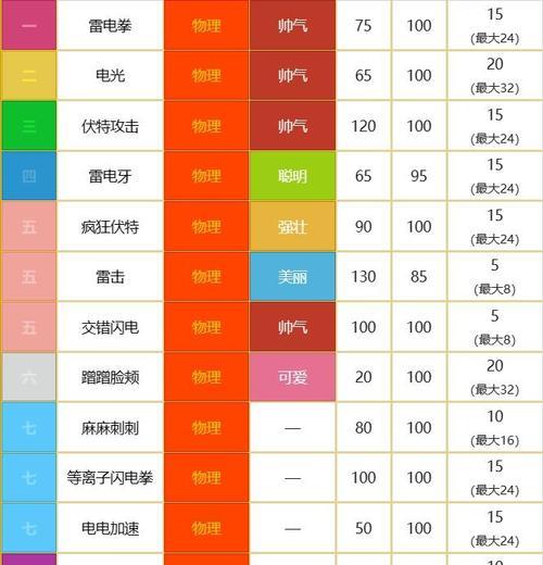《探索宝可梦大陆，揭秘超能力属性宝可梦的强大技能》（不可忽视的超能力属性宝可梦技能大全）