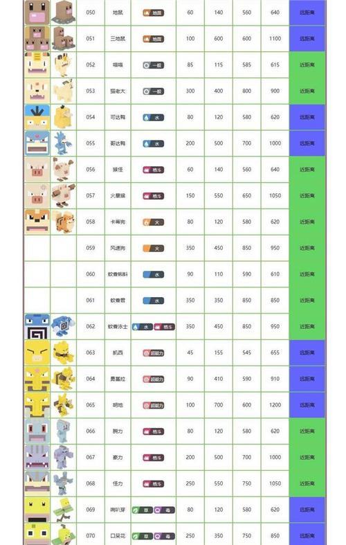 探索宝可梦大陆，打造强大的角色属性（在宝可梦大探险游戏中）
