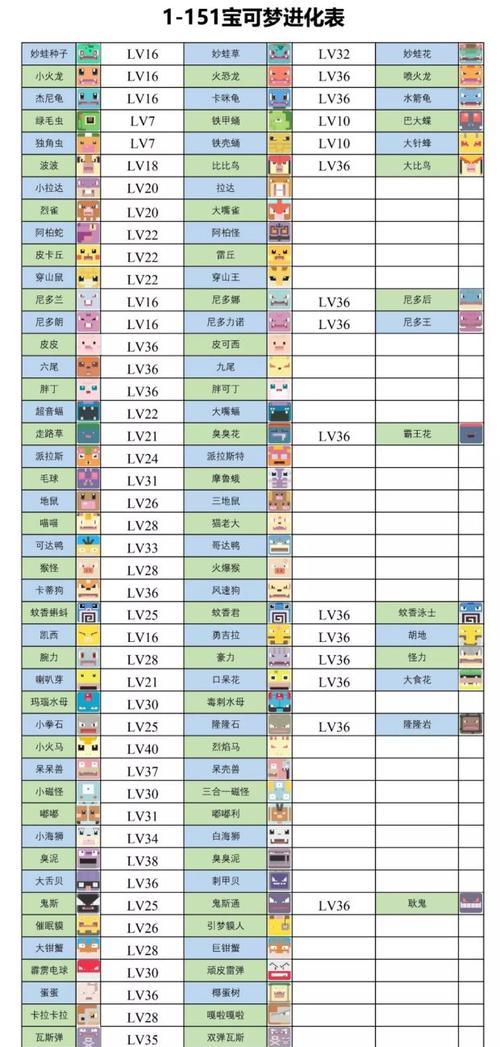 《宝可梦大探险游戏中角色的进化之道》（揭秘宝可梦大探险游戏中角色如何进化的奥秘）
