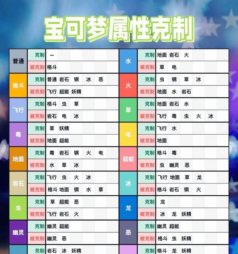 奥奇传说中属性克制的利用方法大揭秘(探究属性克制如何让你的伤害翻倍)
