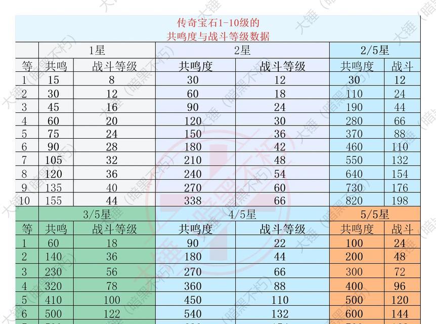 暗黑破坏神不朽传奇觉醒（玩转暗黑破坏神不朽传奇）