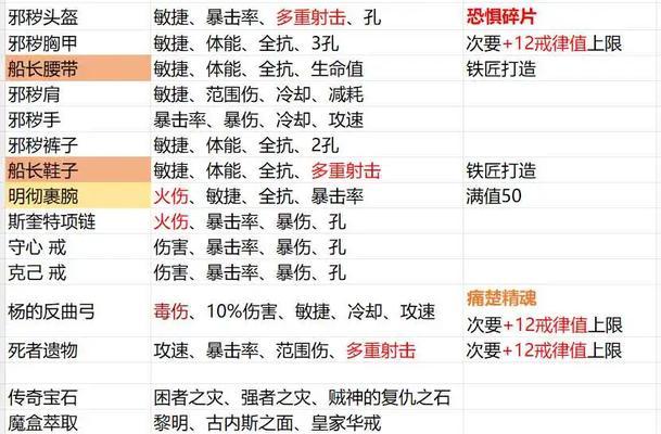 暗黑3猎魔人技能搭配指南(玩转暗黑3)