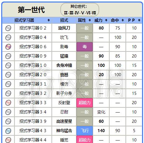 大航海之路赏金游侠（探索游戏世界中的悬赏猎人能力与策略）