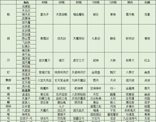 以大话西游手游速度增加攻略（掌握速度增加方法）