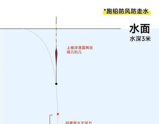 水游设置调整方法是什么？