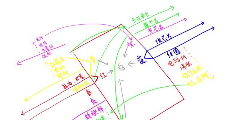 《探索虚拟世界中的引力奇观——以戴森球计划引力透镜的使用方法介绍》（揭开戴森球计划引力透镜的神秘面纱）