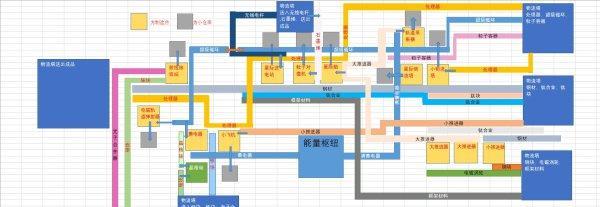 以戴森球计划为主题的模块化布局思路（游戏中的模块化设计与发展）