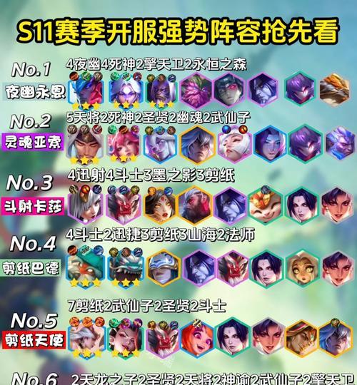 刀塔霸业六法师阵容吃鸡攻略(战无不胜)