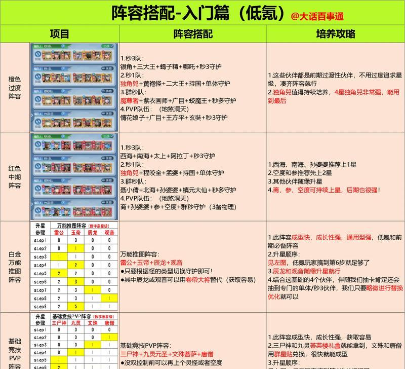 探索刀塔霸业六战三猎流的最佳阵容和玩法(解锁战斗潜力)