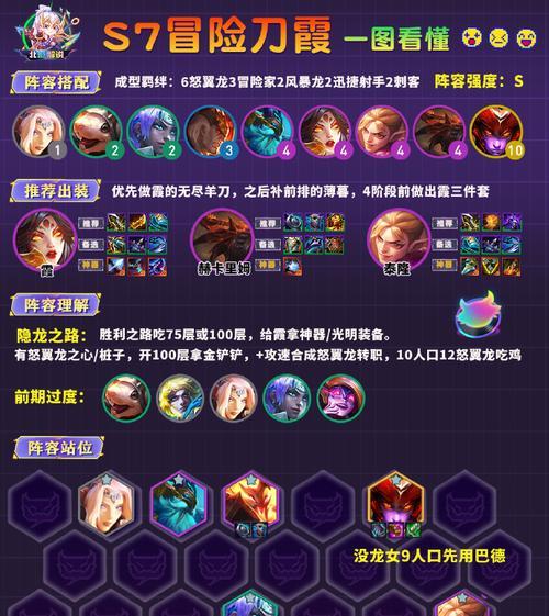 刀塔霸业天恩龙刺阵容玩法详解(打造最强阵容)