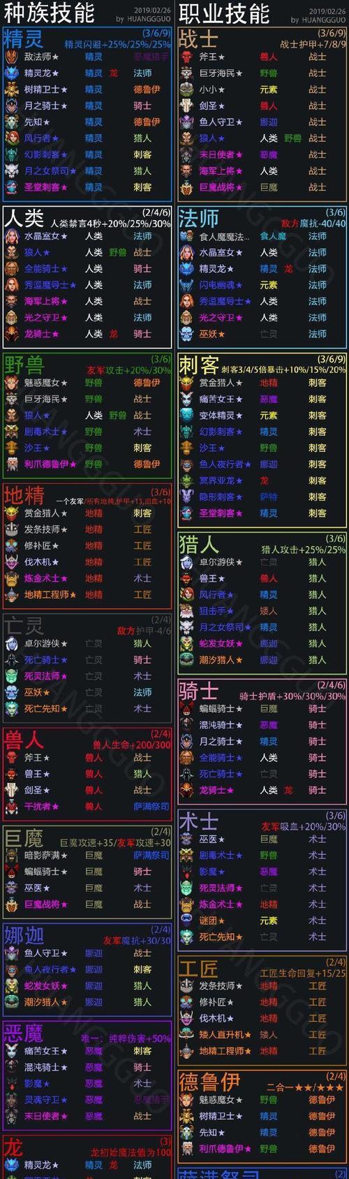 刀塔自走棋大根怎么升级红杖达贡之神力（刀塔自走棋新手必看）
