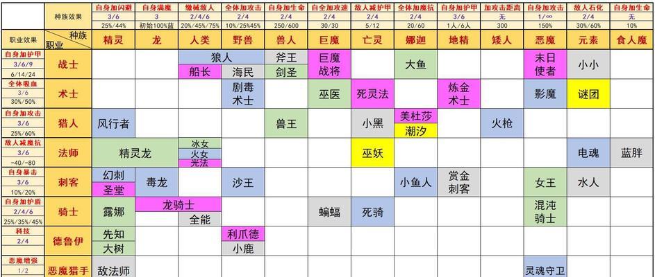 刀塔自走棋（揭秘刀塔自走棋最强套路）