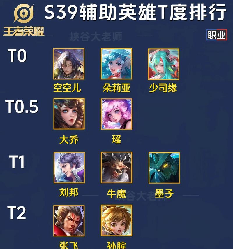 盗梦英雄（解析辅助英雄技能与战略）