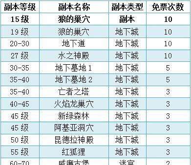 逆战飞船副本怎么进去的?副本进入方法有哪些?