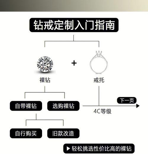 部落冲突钻石使用最佳方案？