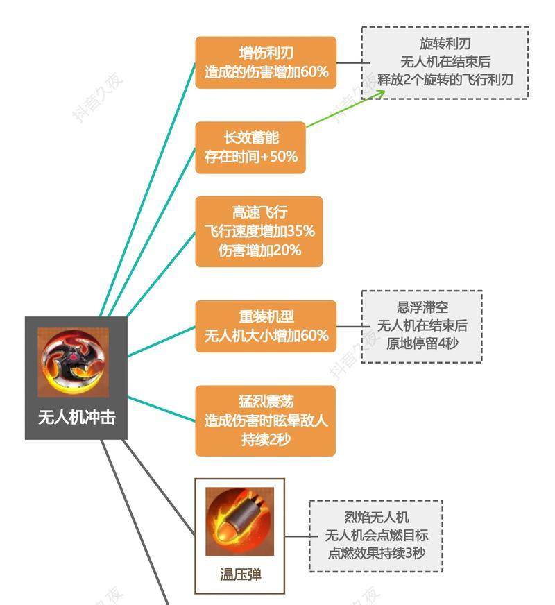 《以盗贼之海》炮手玩法技巧全解析(掌握海盗战场)