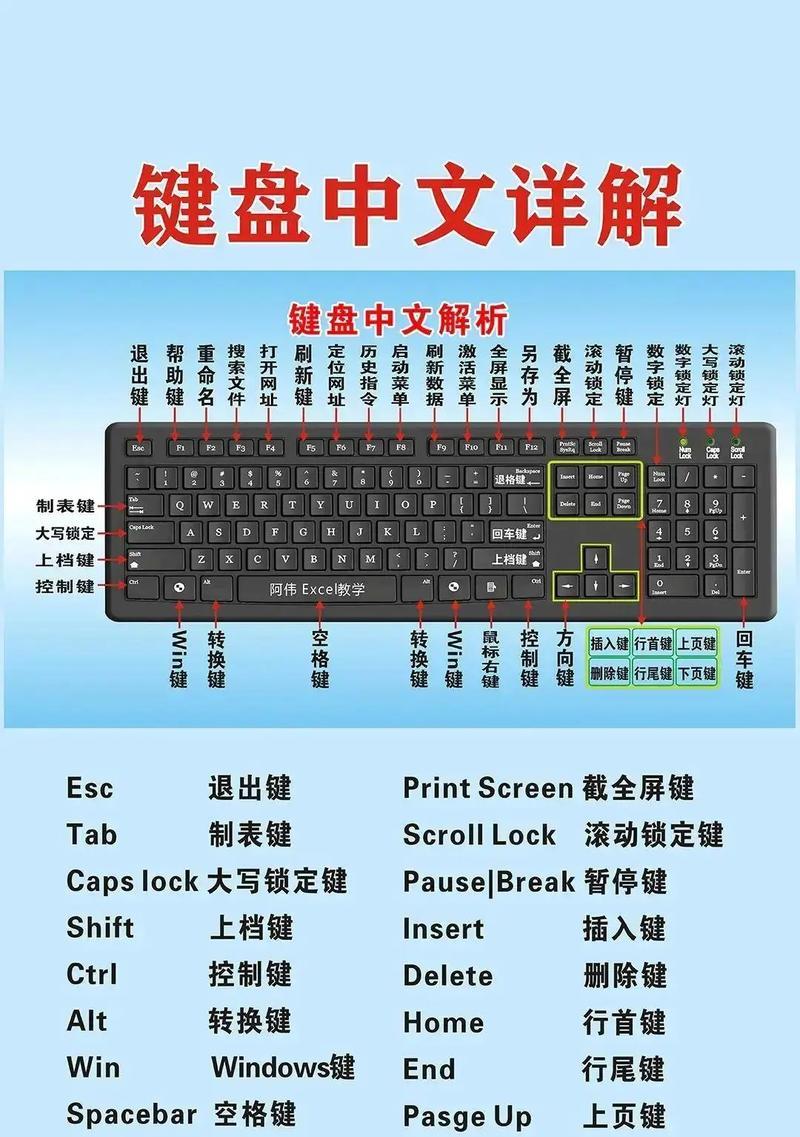 《以德军总部2操作说明PC版键盘按键一览》(掌握游戏操作关键)